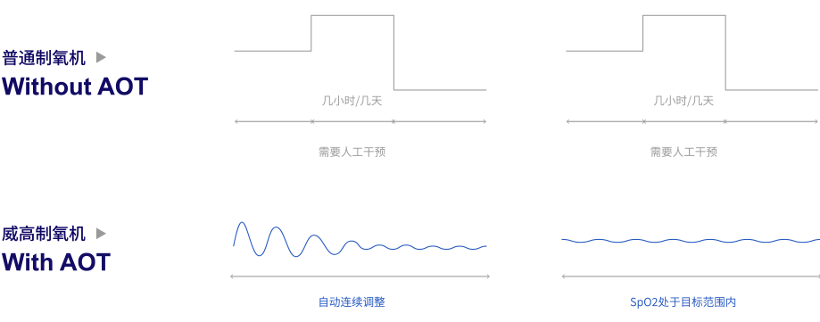 6L制氧机1