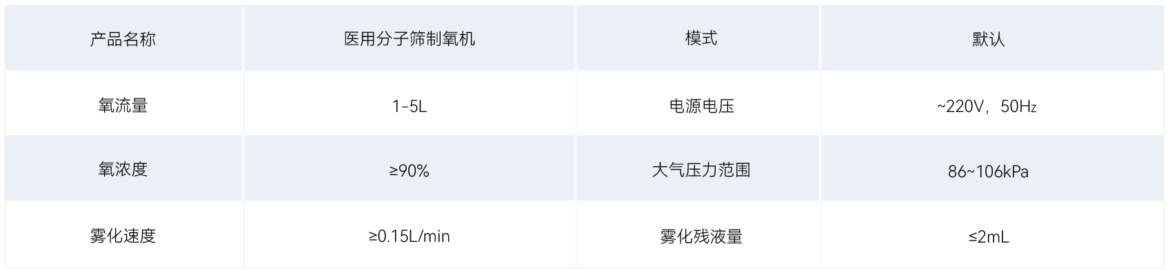 5L  制氧机 参数表格-02 (2)