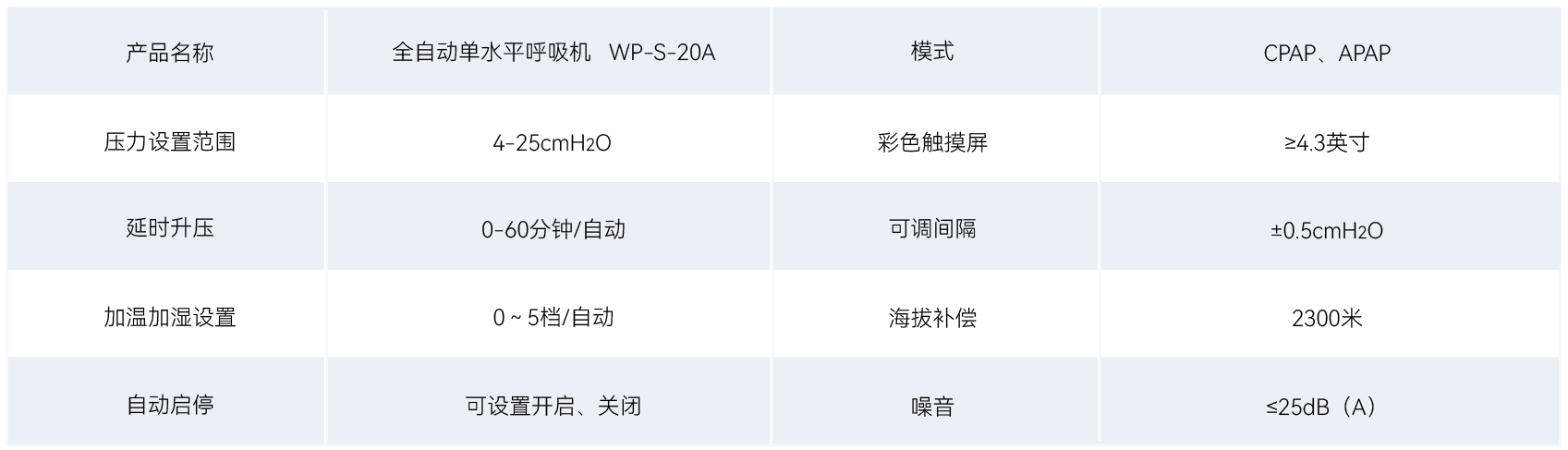 1751523662607 呼吸机WP-S-20A参数 表格-03