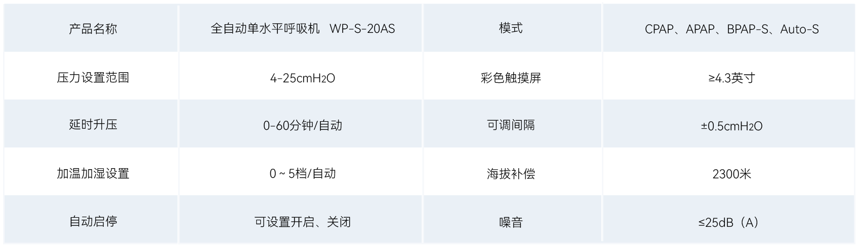 1751595537103 呼吸机WP-S-20AS 参数表格-04