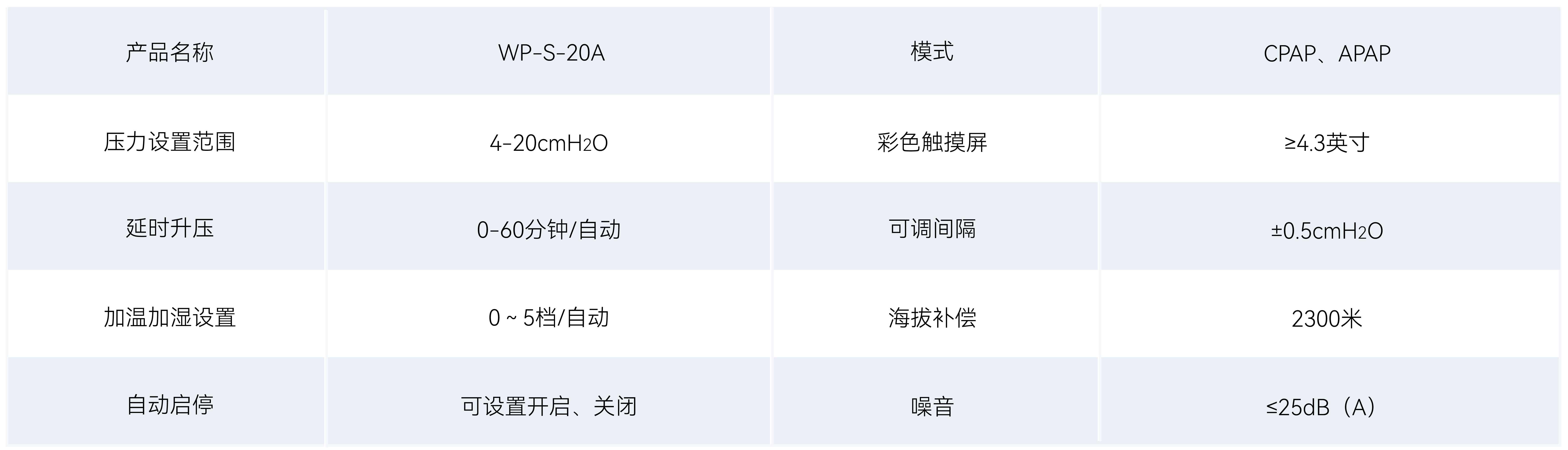 全部产品 参数表格_呼吸机 20A