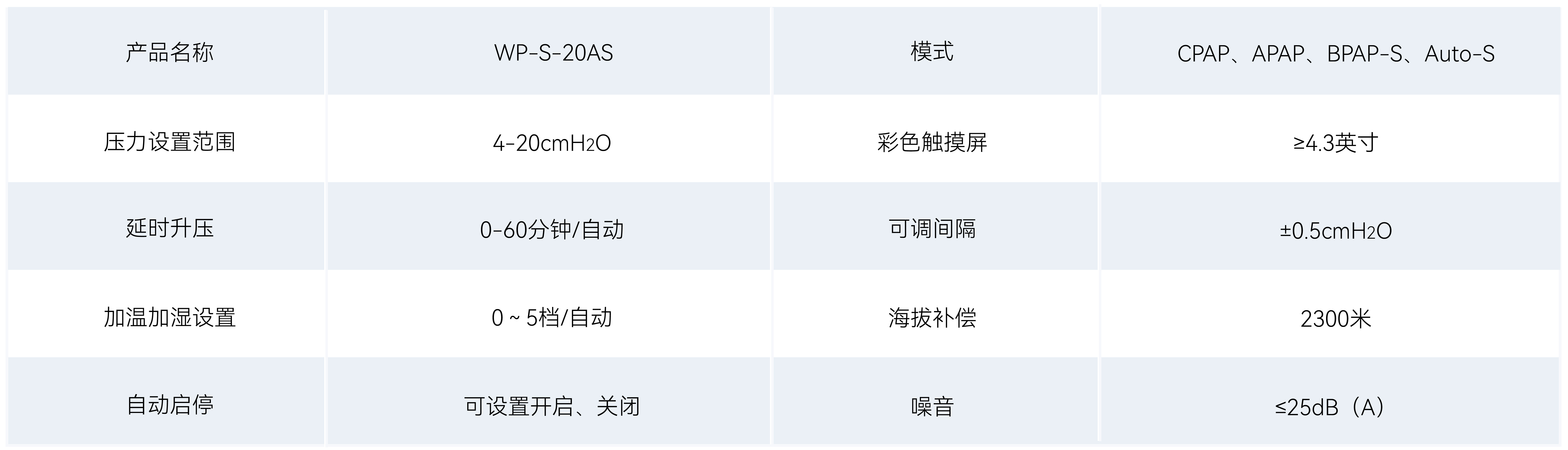 1776657812307 全部产品 参数表格_呼吸机 20AS