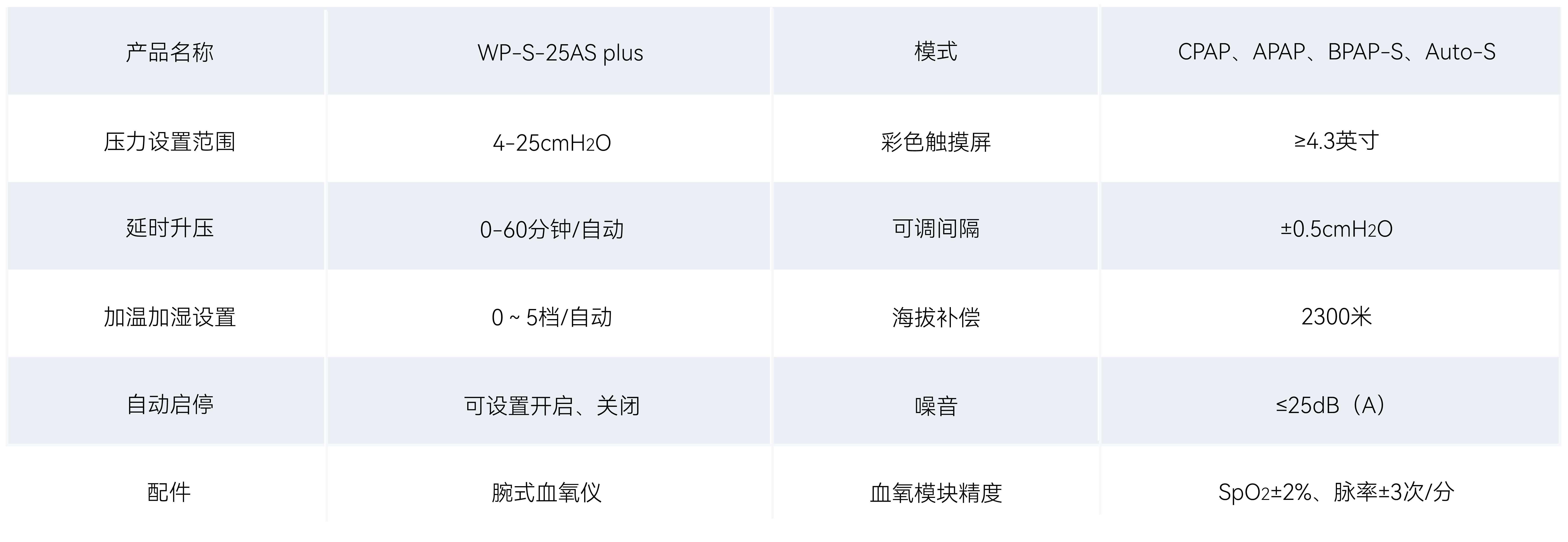 全部产品 参数表格_呼吸机 25AS 灰色