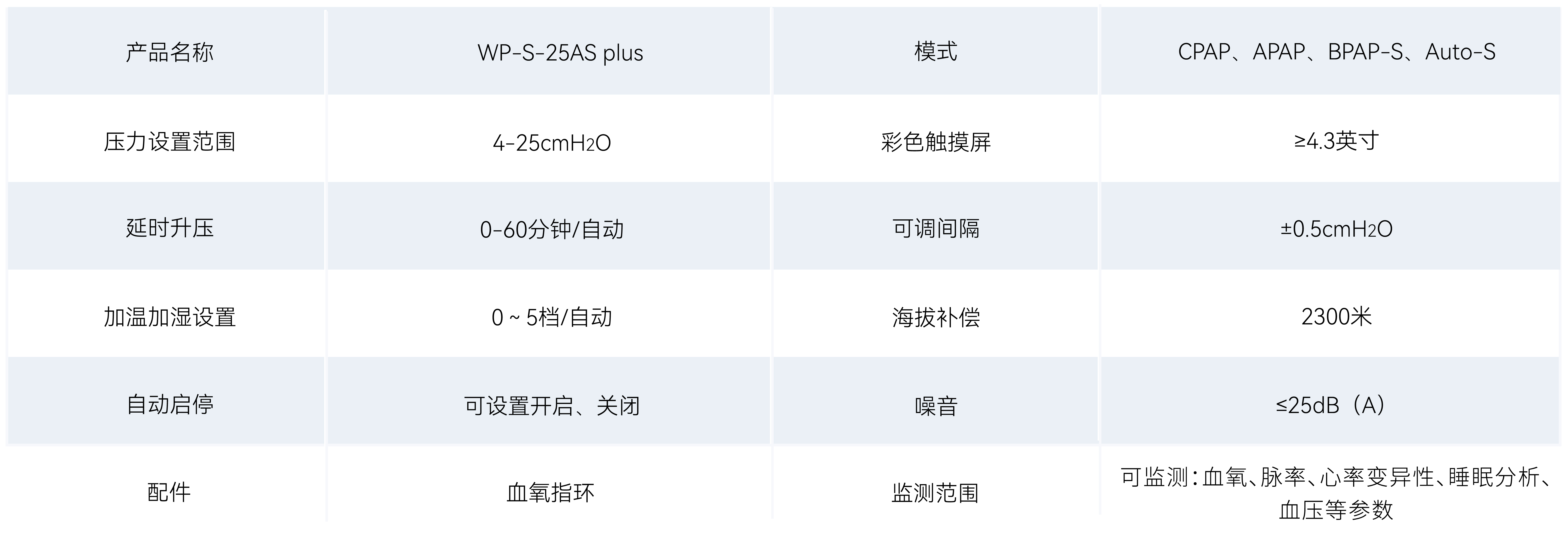 全部产品 参数表格_呼吸机 25AS 蓝色 (1)