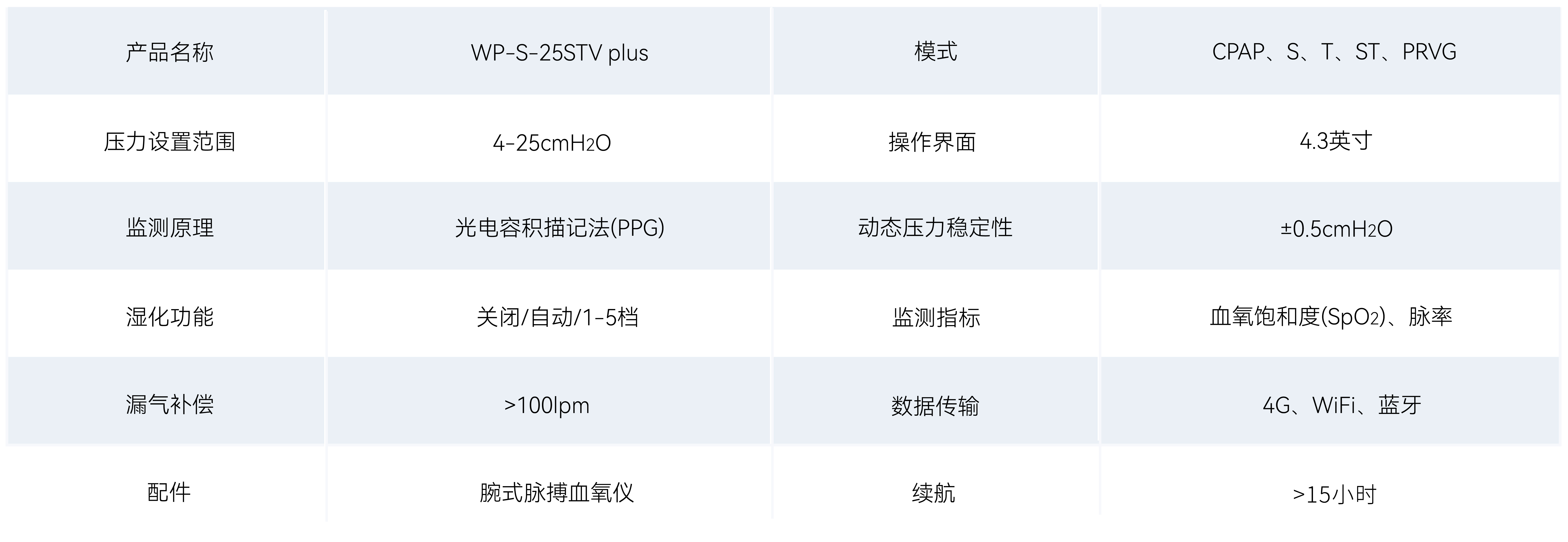 全部产品 参数表格_双水平25STV(1)