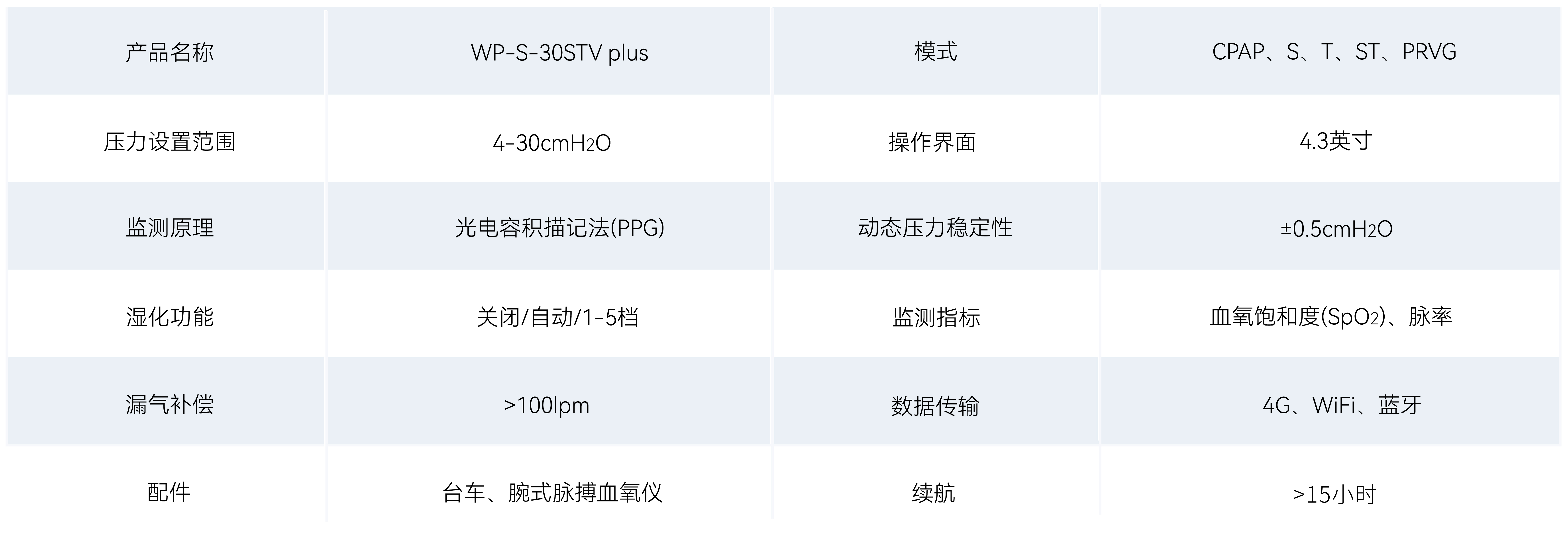 30STV plus 参数表格_30STV双水平 副本