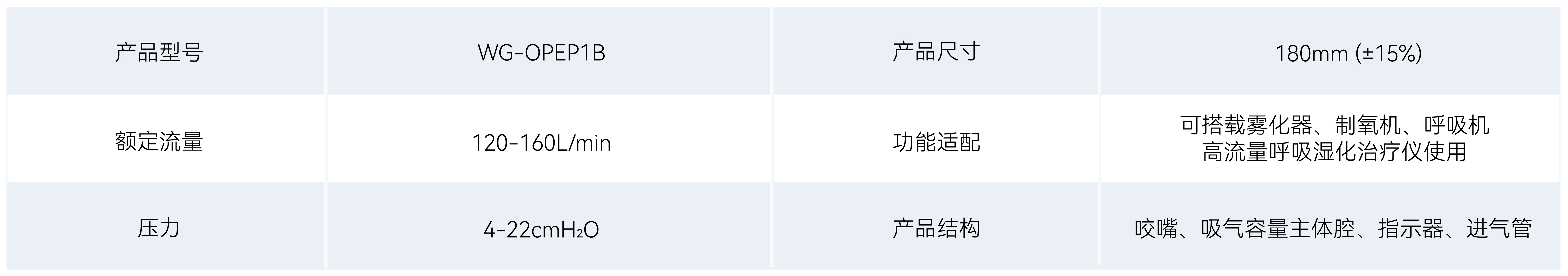 全部产品 参数表格_OPEP_OPEP