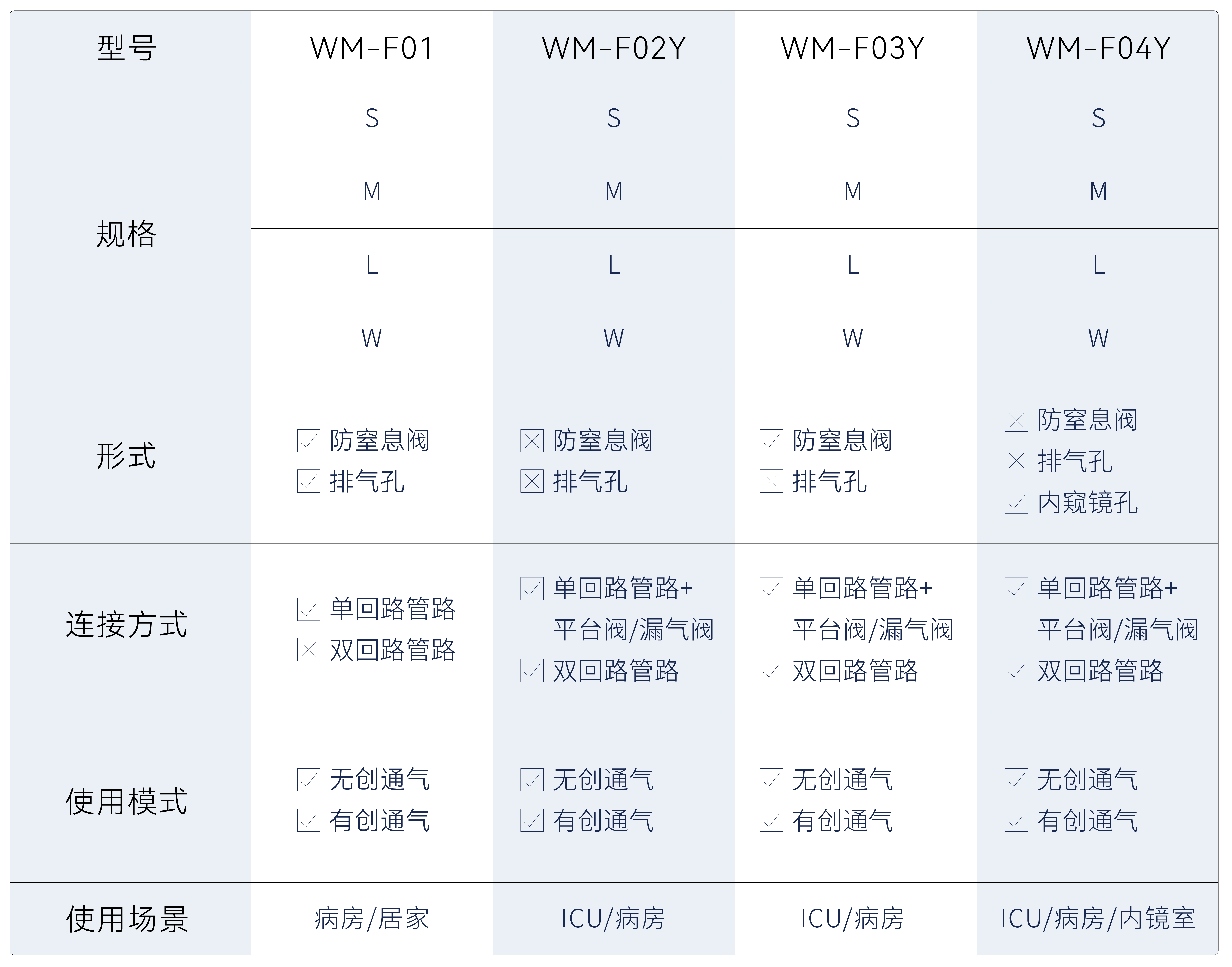 全部产品 参数表格_面罩(1)