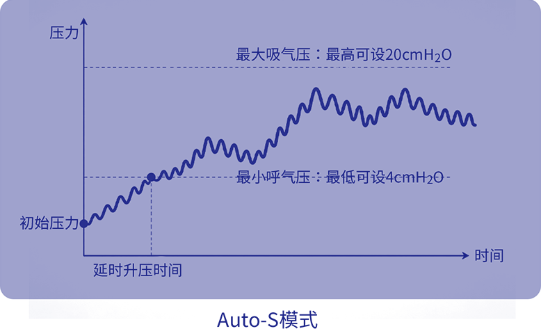 便携呼吸机20AS  AUTO-S(2)(1)