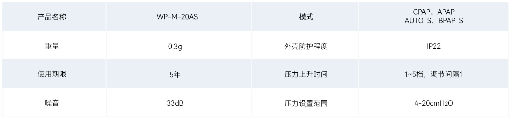 全部产品 参数表格_便携 20AS 副本