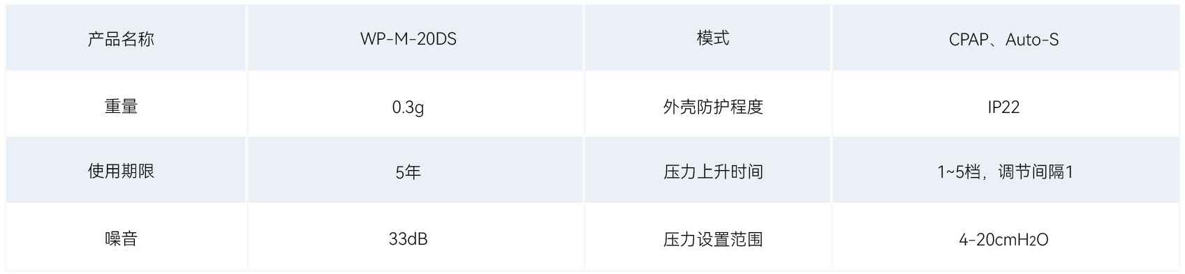 全部产品 参数表格_20DS