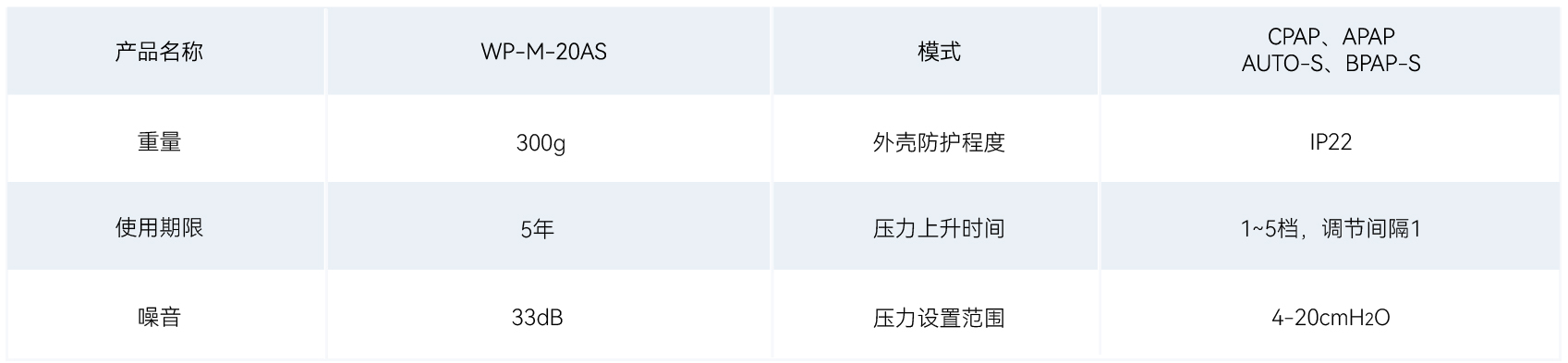 全部产品 参数表格_便携 20AS 副本(1)