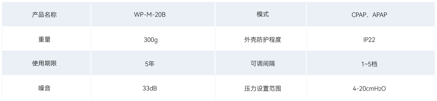 全部产品 参数表格_20B