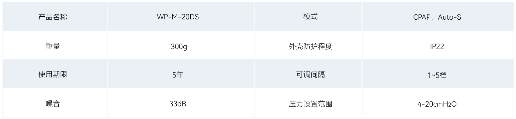 全部产品 参数表格_20DS